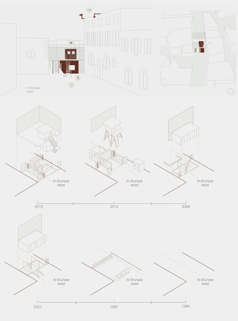 Figure 1. Timeline of the militarised architecture of the checkpoint of Al-Shuhada Street in Hebron. Illustration credit: Hebron Apartheid Project.
